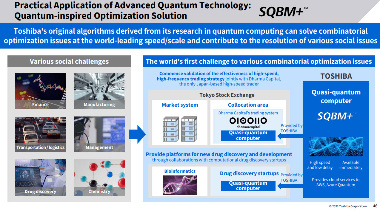 A summary of the quantum tehcnologies platform
