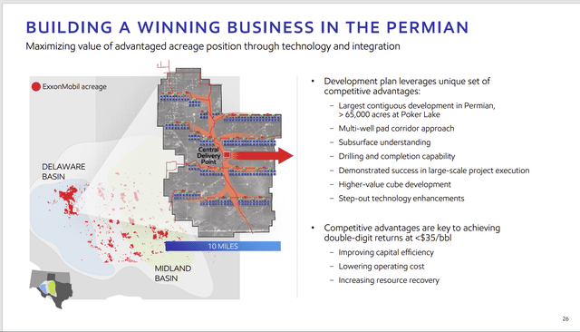 Exxon Mobil Permian Basin Development Plans