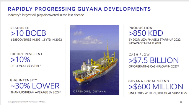 Exxon Mobil Guyana Project Overview