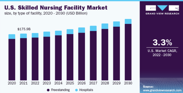 Skilled Nursing