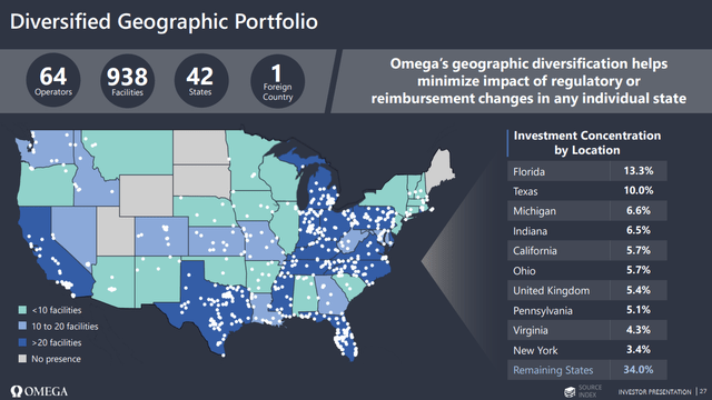 Diversified geographic portfolio