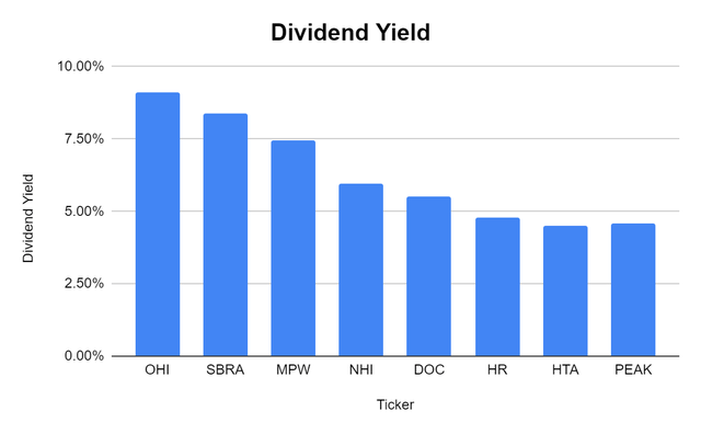 Dividend