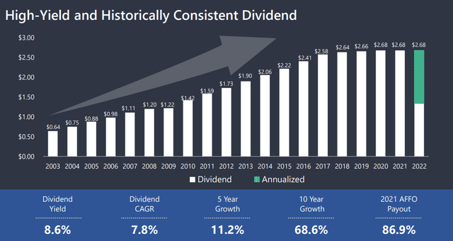 dividend