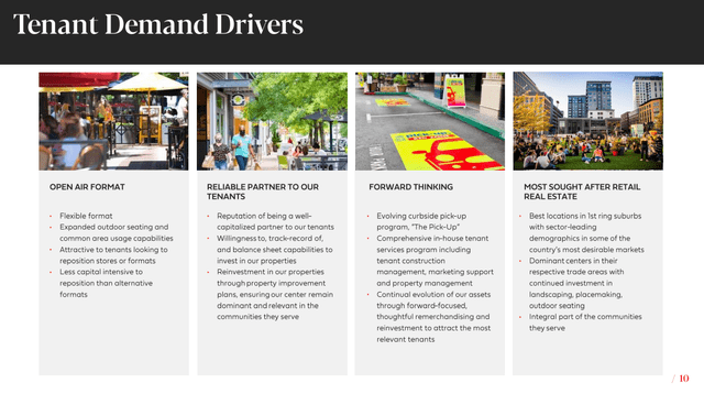 Tenant Demand Drivers