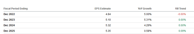 MO EPS estimates