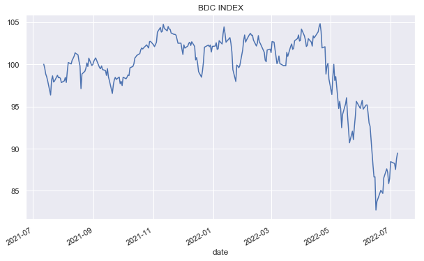 BDC Index