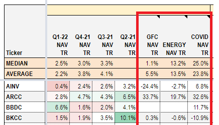 BDCs NAV