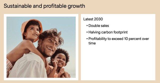 H&M Sales And Profit Targets