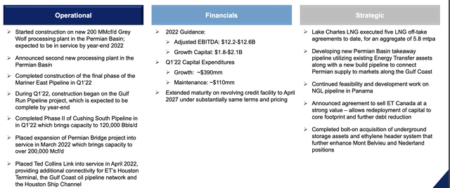 Energy Transfer latest performance