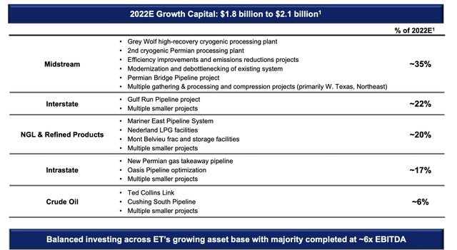 Energy Transfer Investments