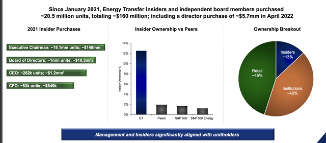 Energy Transfer management and valuation