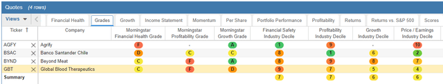 Morningstar grades