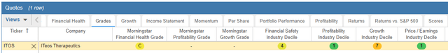 Morningstar Grades