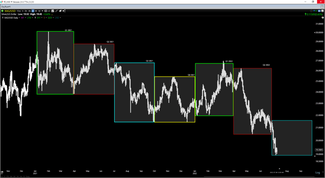 Silver Futures Price