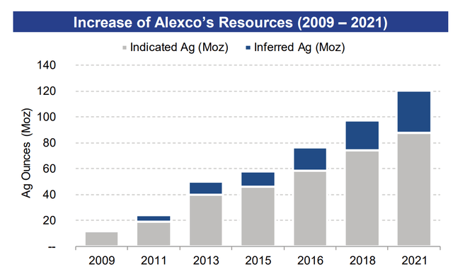 Alexco's Growing Resource Base