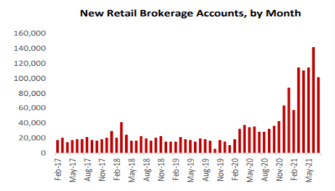 new retail brokerage accounts Vietnam