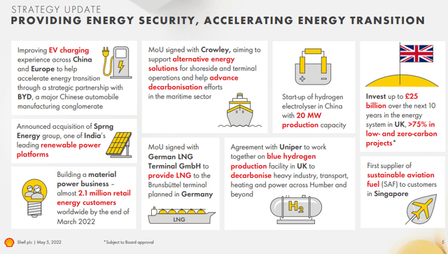 Strategic Positions of Shell