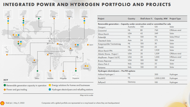 Hydrogen Portfolio and Projects