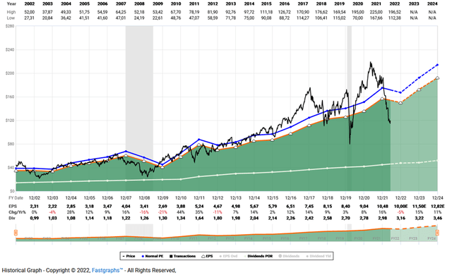 SWK adjusted operating earnings