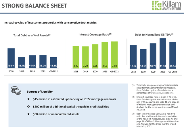 Killam Apartment REIT: At A 13% Discount To NAV (TSX:KMP.UN:CA)