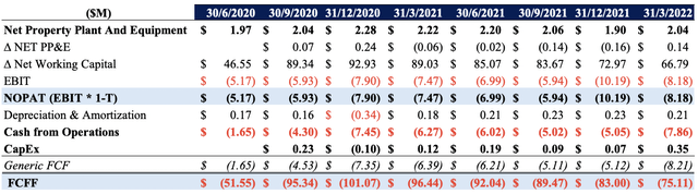  Profound Medical Financials