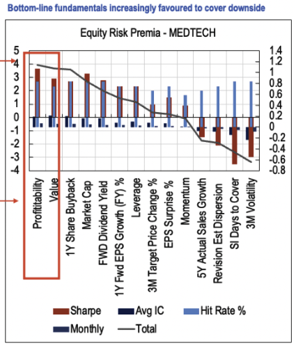 Equity risk premia - MEDTECH