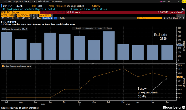 Payroll data