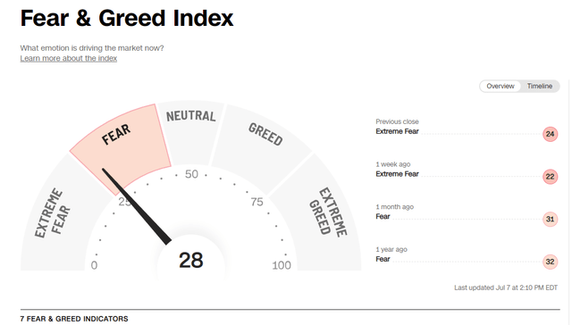 Fear Greed Indicator