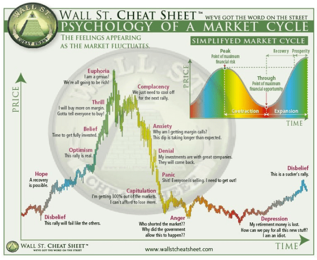 Wall Street Cheat Sheet