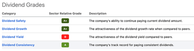 Microsoft Dividend 