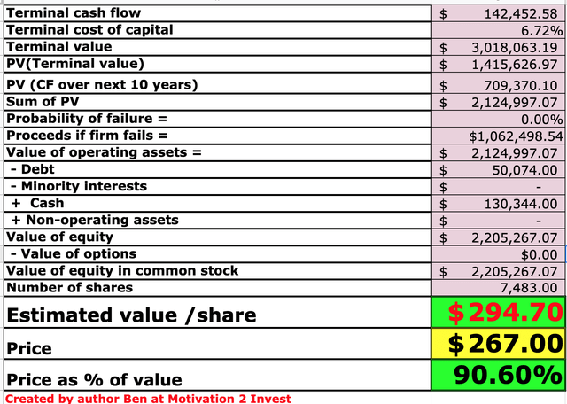 Microsoft Stock Valuation