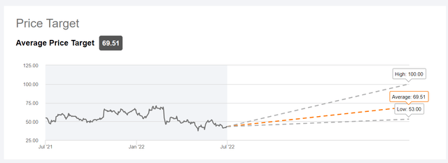 Capri price target