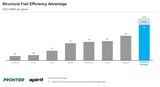 U.S. Airline Industry Fuel Efficiency