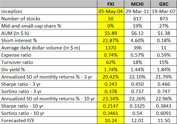 Risk adjusted return stats