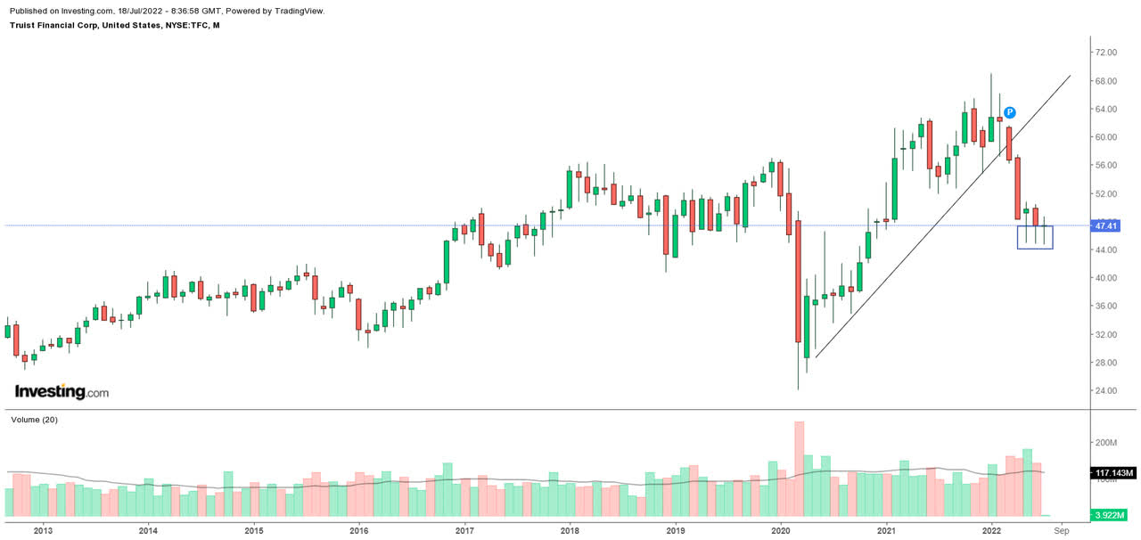 TFC CHART