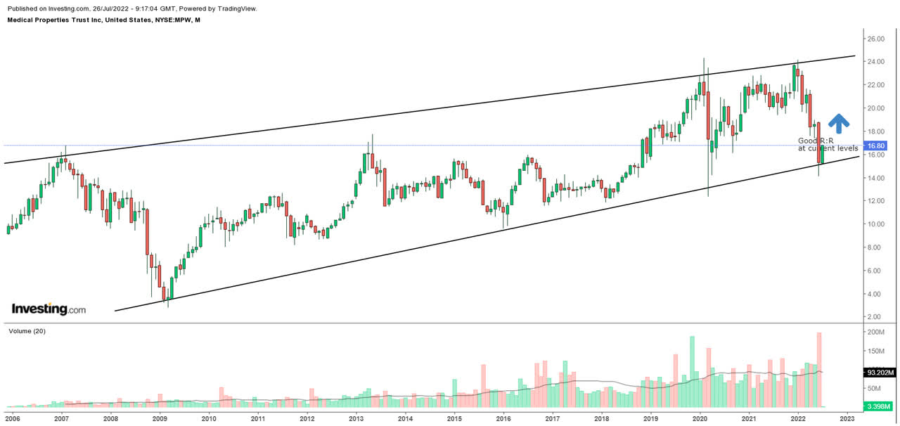 Standalone chart