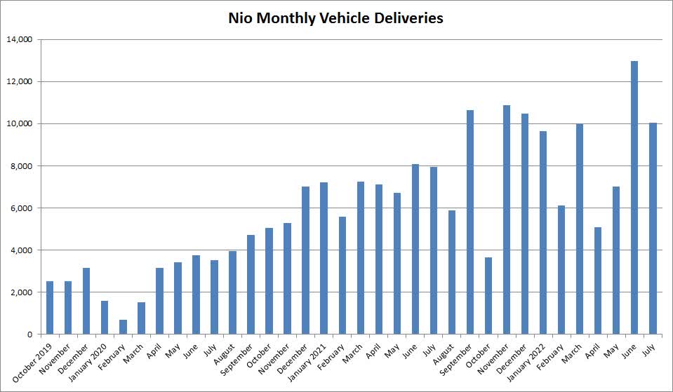 NIO Another Delivery Disappointment (NIO) Seeking Alpha