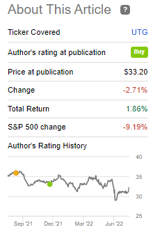 Performance Since Previous Post