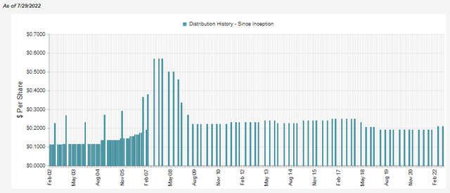 JRS Distribution History