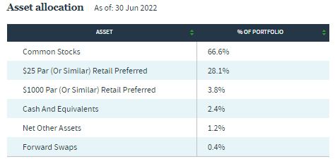 JRS Asset Allocation