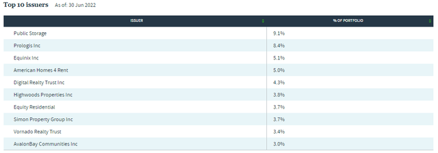 JRS Top Ten