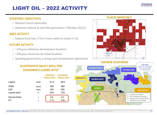 Athabasca Oil Second Quarter 2022, Update Of Light Oil Business