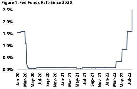 fed funds