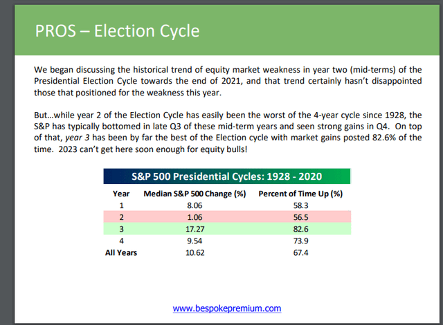 Pros - Election Cycle