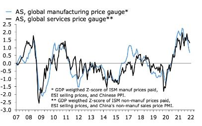 AS, global manufacturing price gauge, AS global services price gauge