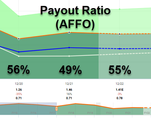 SKT payout ratio