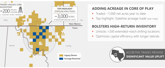 Devon Energy Acreage Trading