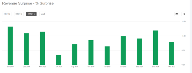 Datadog revenue beats