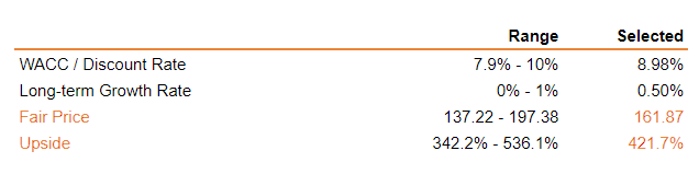 DCF 10Y Growth Exit