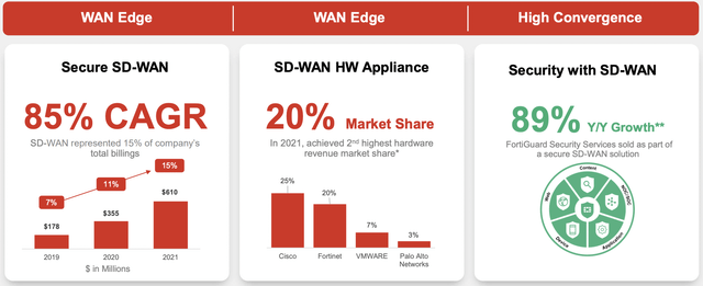 Fortinet's SD-WAN segment stats